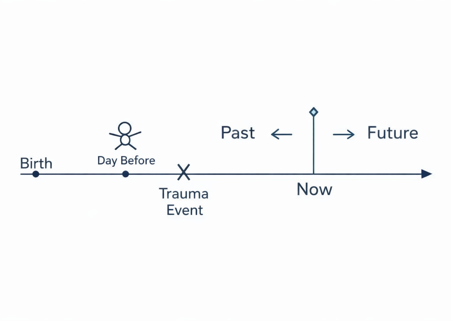 Self-Directed Protocol: Healing Shame Through Timeline Repositioning