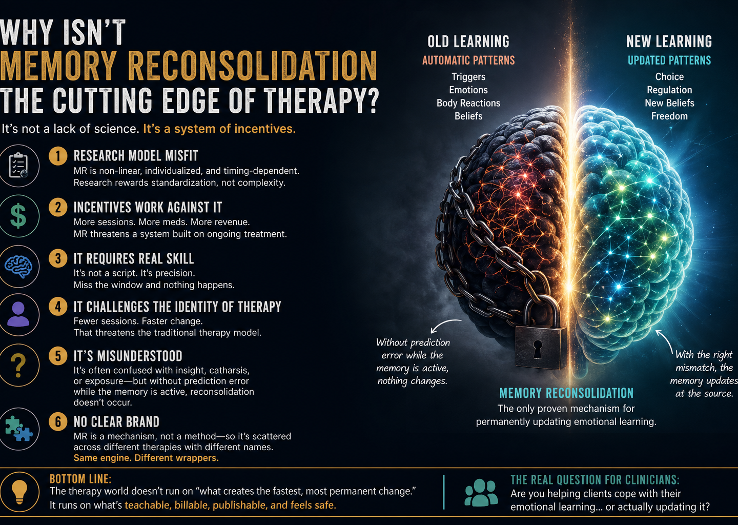 Why Isn’t Memory Reconsolidation the Cutting Edge of Therapy?