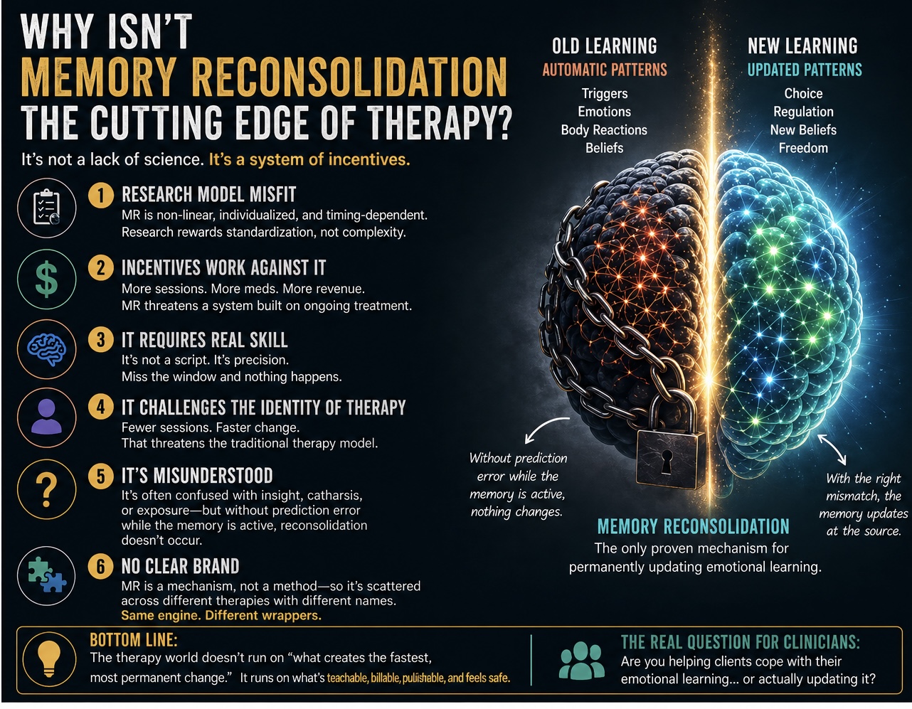 Why Isn’t Memory Reconsolidation the Cutting Edge of Therapy?